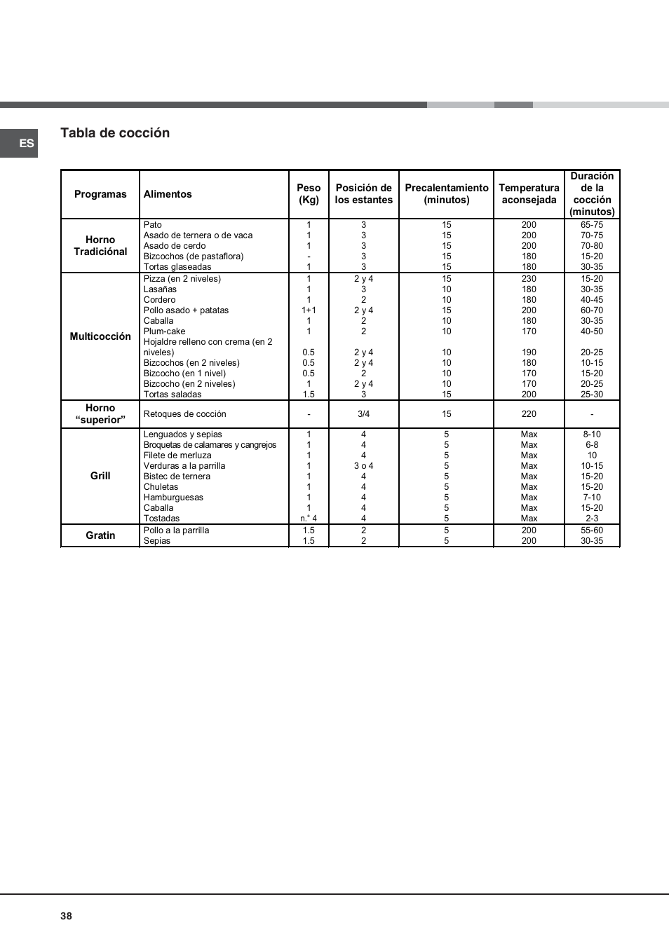 Tabla de cocción | Hotpoint Ariston Style FH 53 IX-HA User Manual | Page 38 / 72