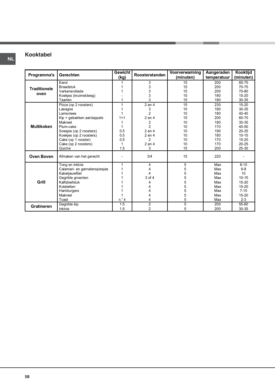 Kooktabel | Hotpoint Ariston Style FH 53 IX-HA User Manual | Page 58 / 72