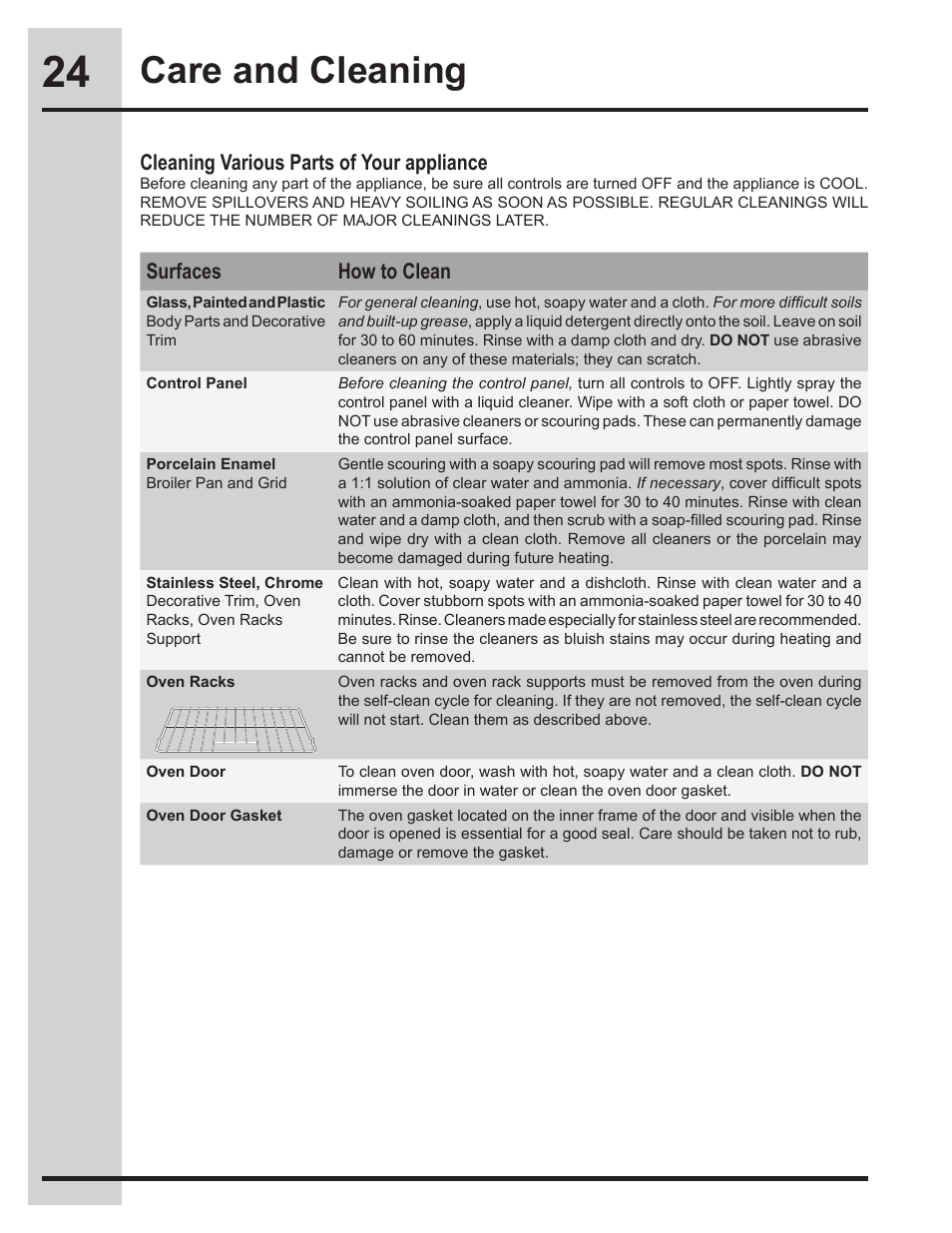Care and cleaning, Cleaning various parts of your appliance, Surfaces how to clean | Electrolux EI30EW45KB User Manual | Page 24 / 32
