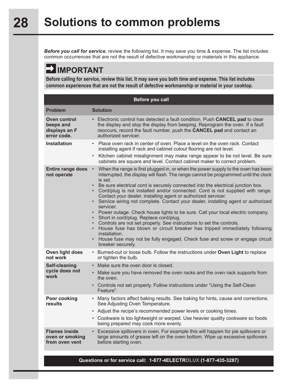 Solutions to common problems, Important | Electrolux EI30EW45KB User Manual | Page 28 / 32