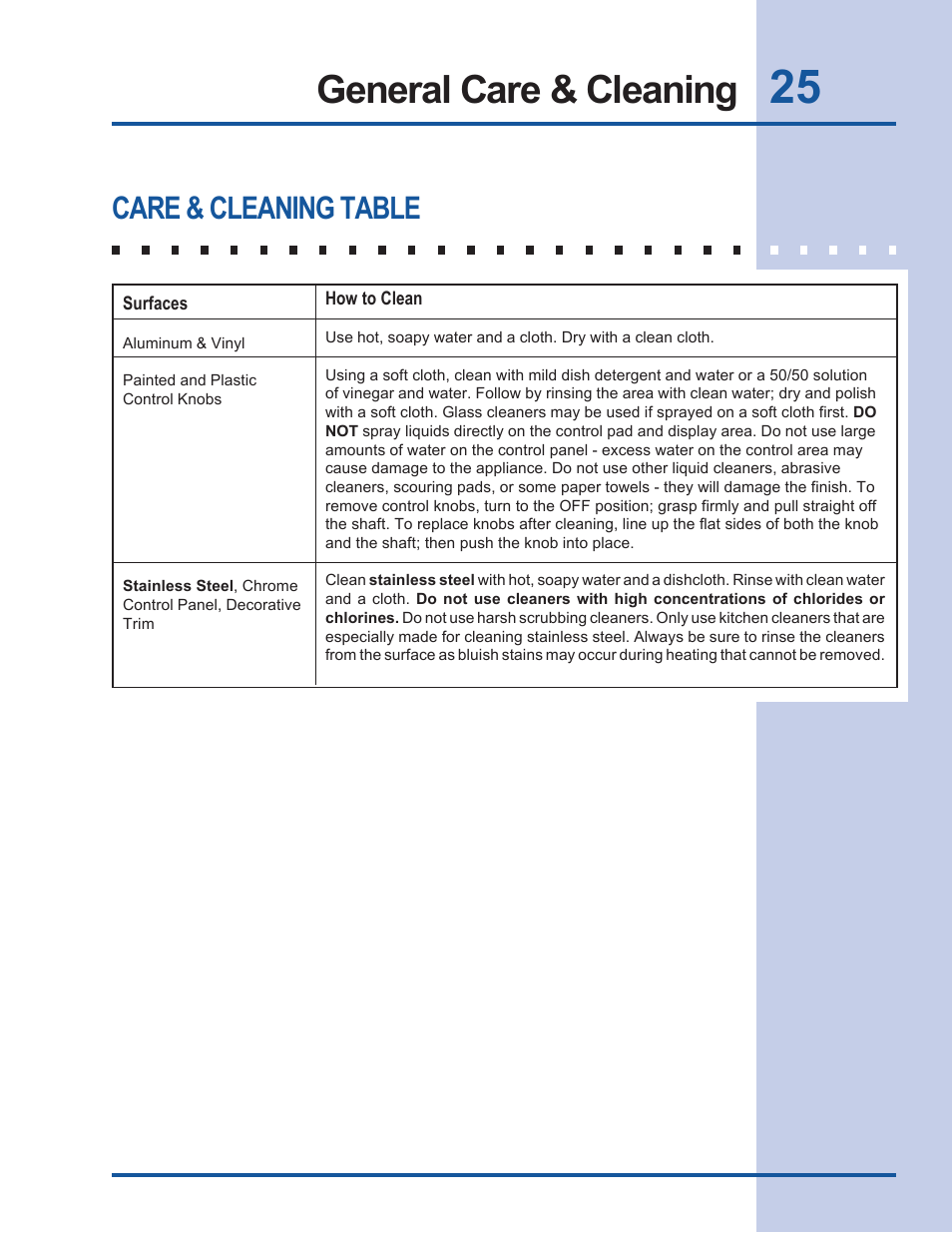 General care & cleaning, Care & cleaning table | Electrolux EW30CC55GS User Manual | Page 25 / 32