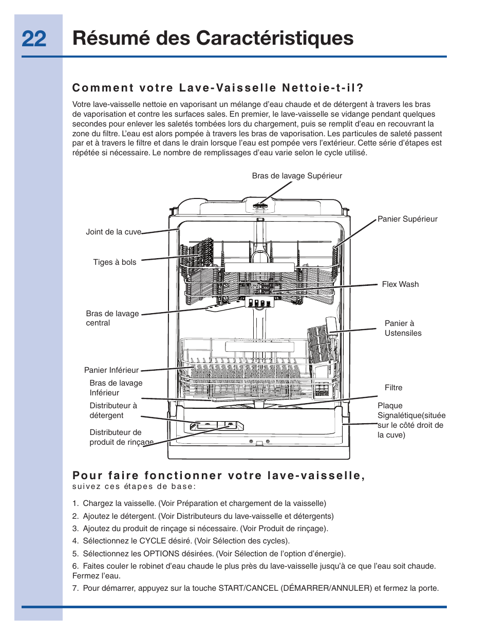 Sécurité résumé des caractéristiques | Electrolux EI24ID30QS User Manual | Page 22 / 60