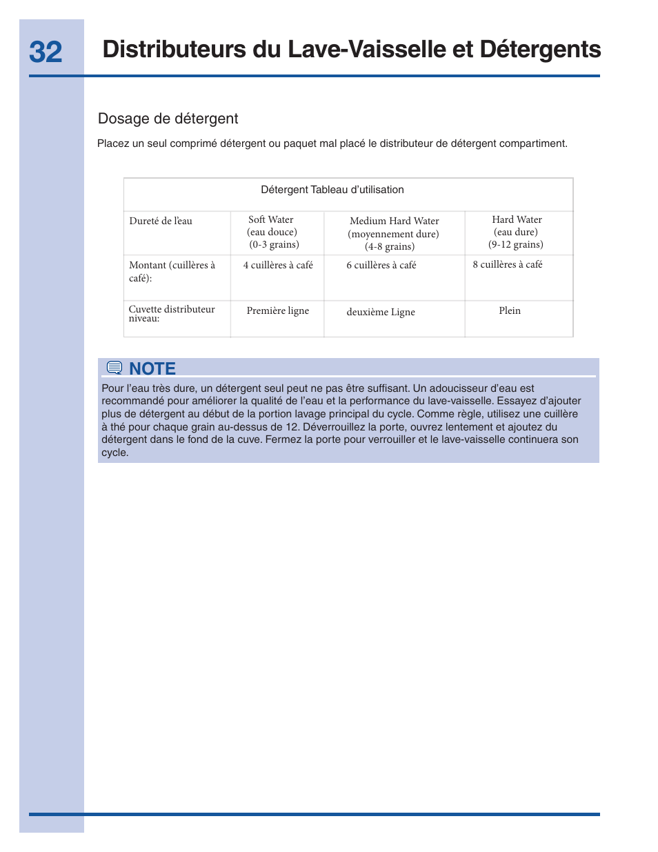 Distributeurs du lave-vaisselle et détergents, Dosage de détergent | Electrolux EI24ID30QS User Manual | Page 32 / 60