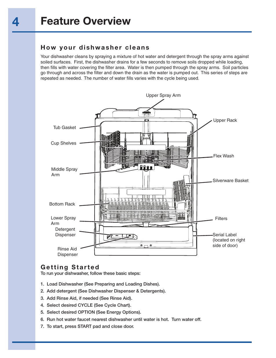 Feature overview | Electrolux EI24ID30QS User Manual | Page 4 / 60