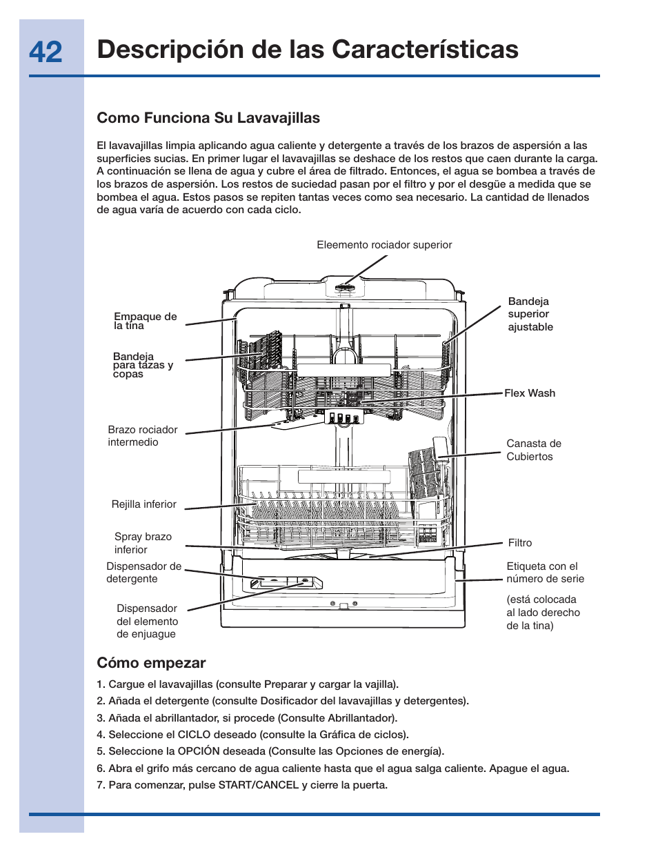 Descripción de las características | Electrolux EI24ID30QS User Manual | Page 42 / 60