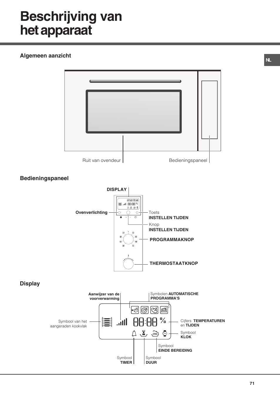 Beschrijving van het apparaat | Hotpoint Ariston MH 99.1 (BK)-HA User Manual | Page 71 / 80