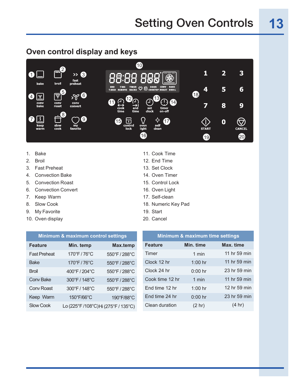 Setting oven controls, Oven control display and keys | Electrolux EI30GF35JS User Manual | Page 13 / 52