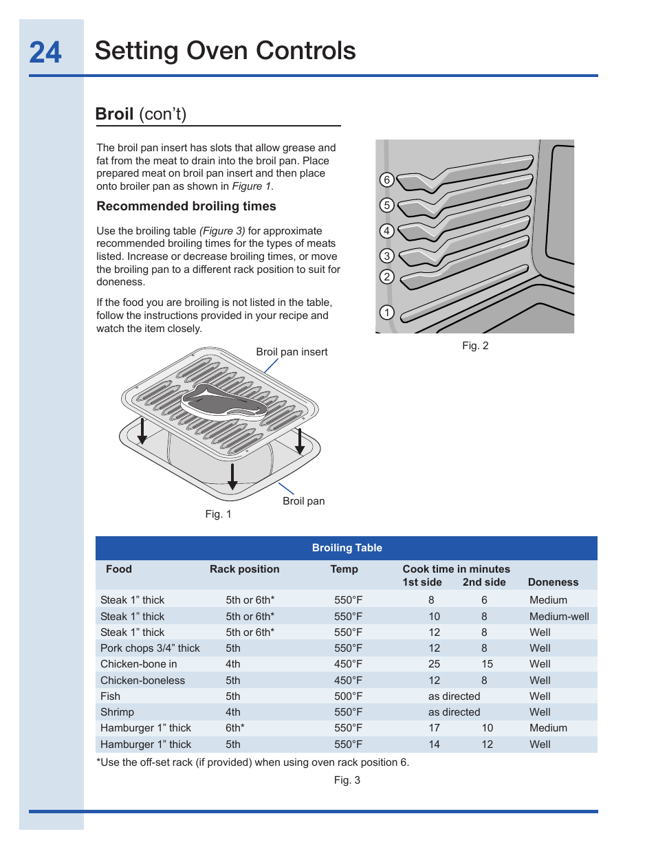 Setting oven controls, Broil (con’t) | Electrolux EI30GF35JS User Manual | Page 24 / 52