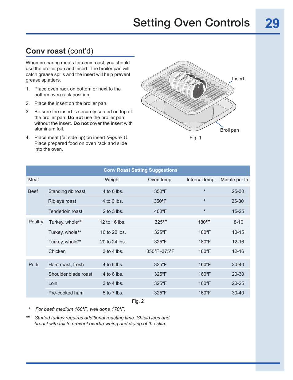 Setting oven controls, Conv roast (cont’d) | Electrolux EI30GF35JS User Manual | Page 29 / 52
