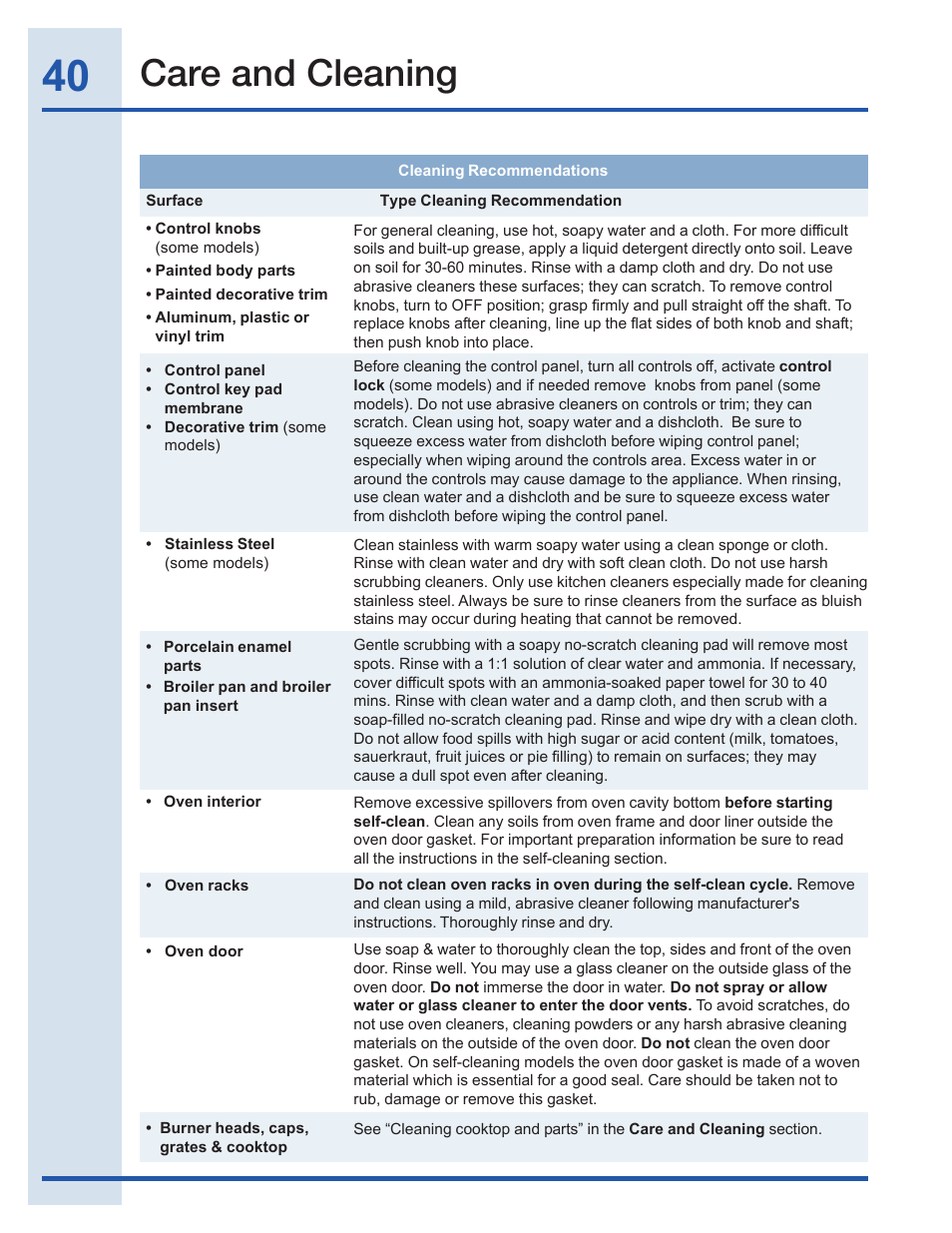 Care and cleaning | Electrolux EI30GF35JS User Manual | Page 40 / 52