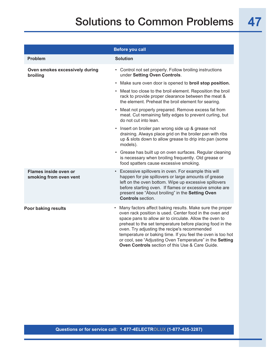 Solutions to common problems | Electrolux EI30GF35JS User Manual | Page 47 / 52