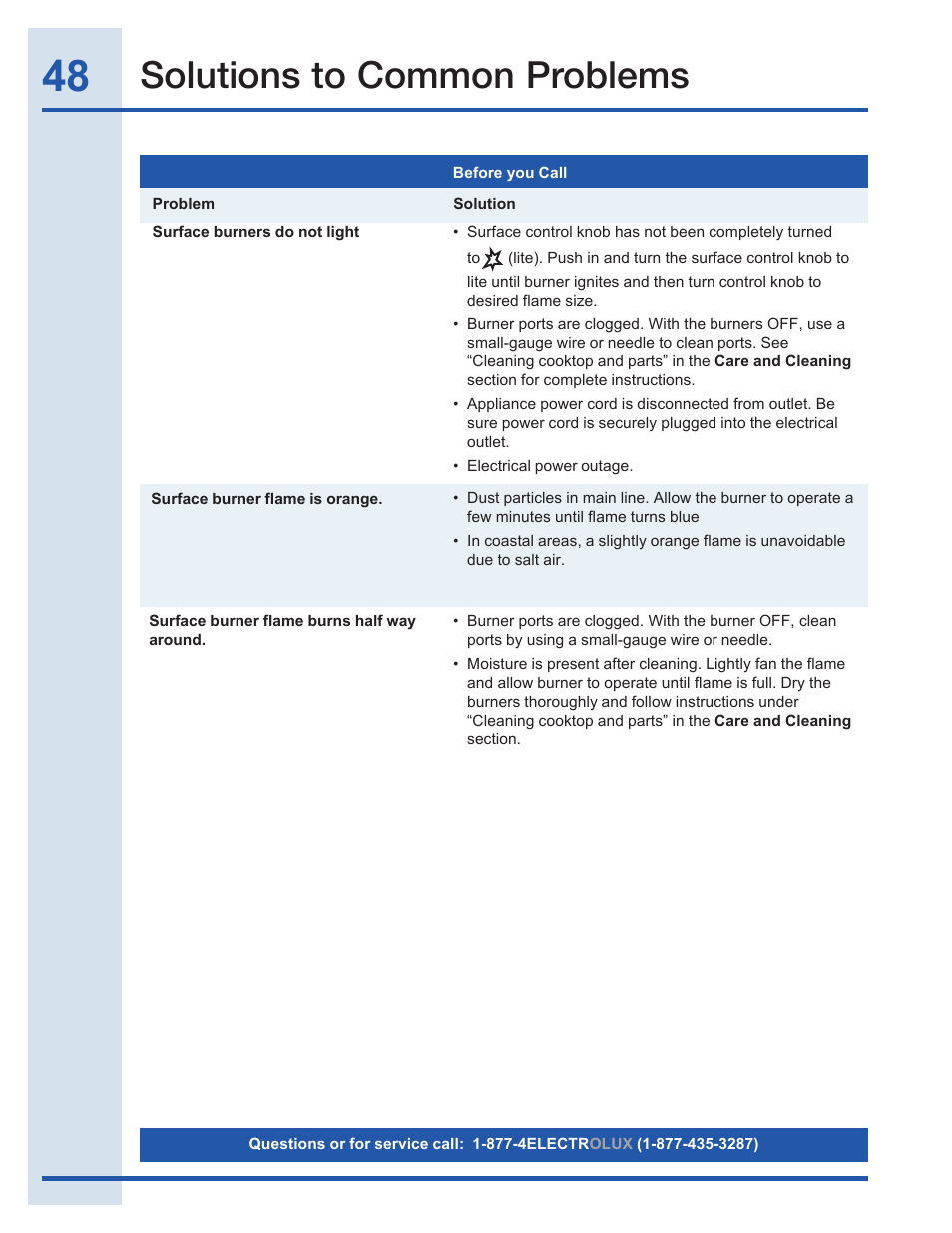 Solutions to common problems | Electrolux EI30GF35JS User Manual | Page 48 / 52