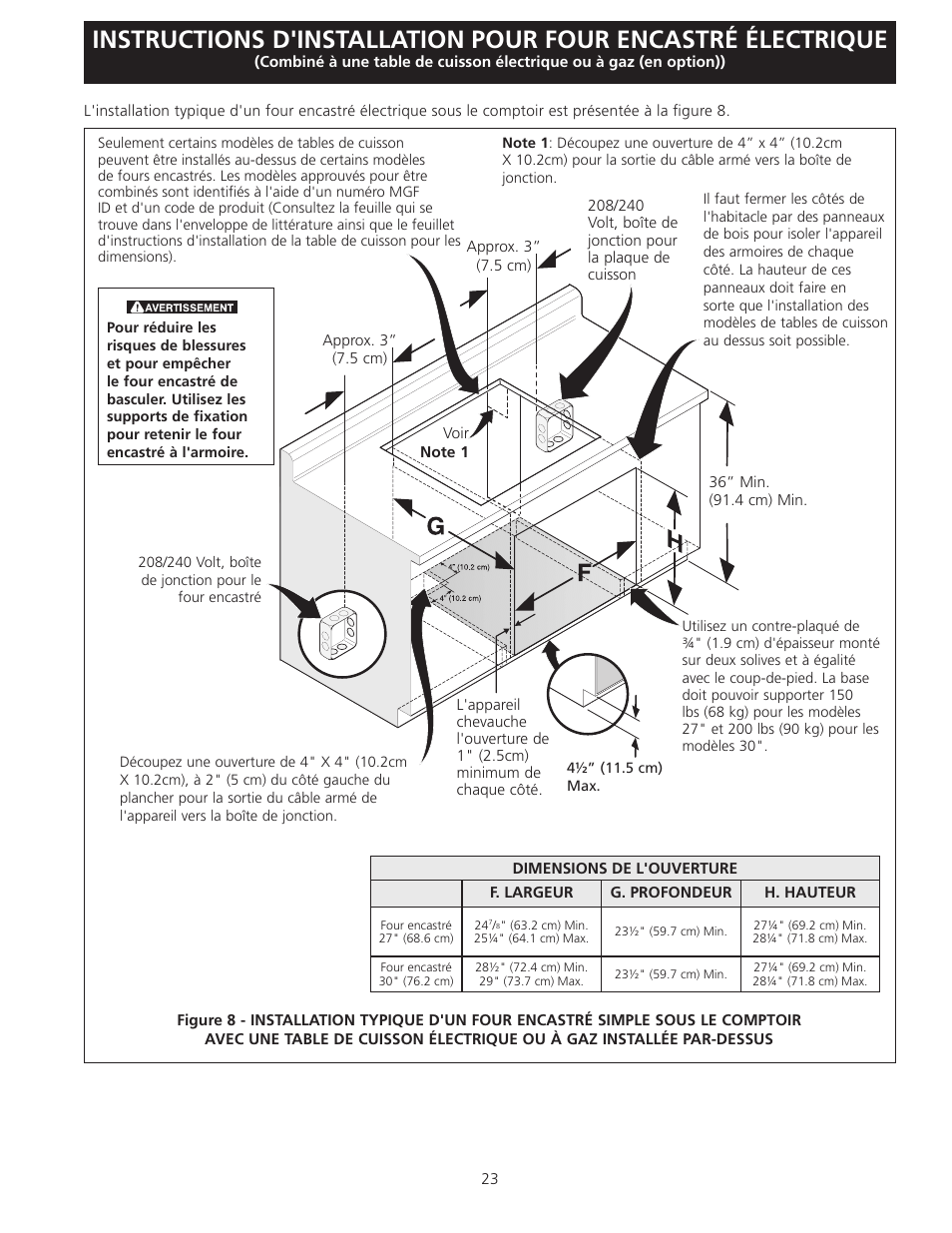 Electrolux EI27EW45KW User Manual | Page 23 / 24