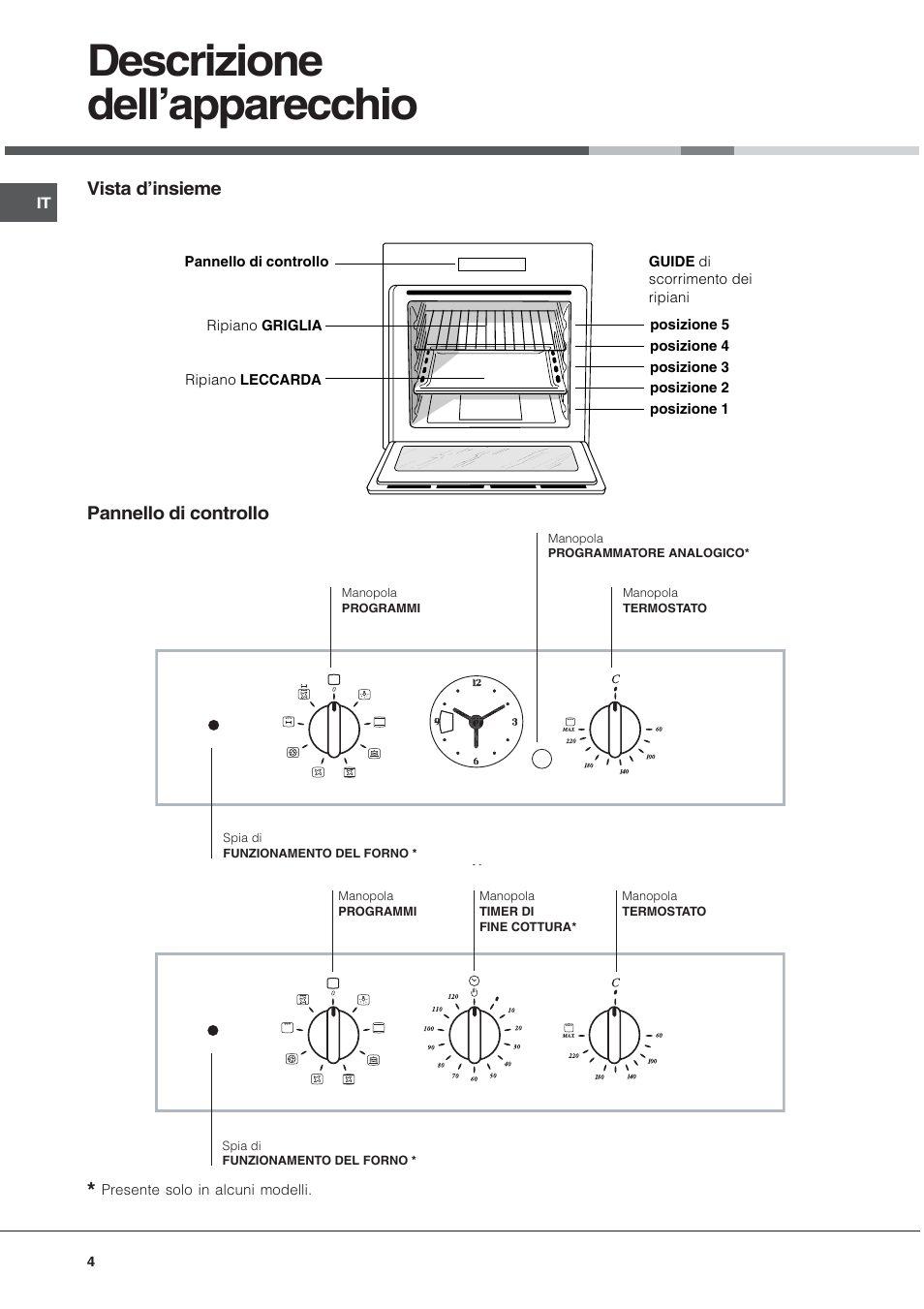 Descrizione dellapparecchio | Hotpoint Ariston Tradizione FT 820.1 IX-HA User Manual | Page 4 / 56