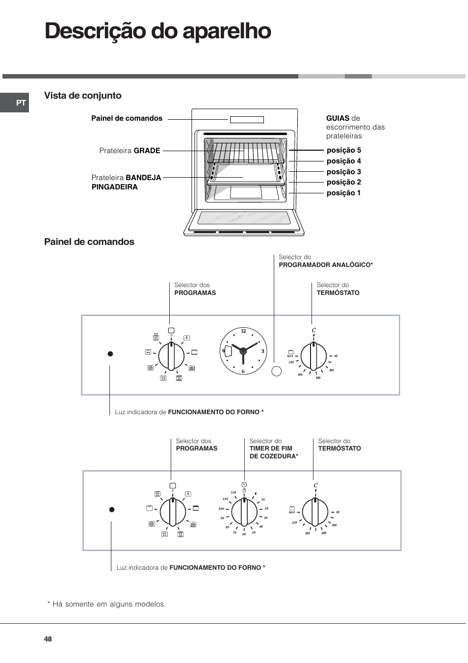 Descrição do aparelho, Vista de conjunto painel de comandos | Hotpoint Ariston Tradizione FT 820.1 IX-HA User Manual | Page 48 / 56