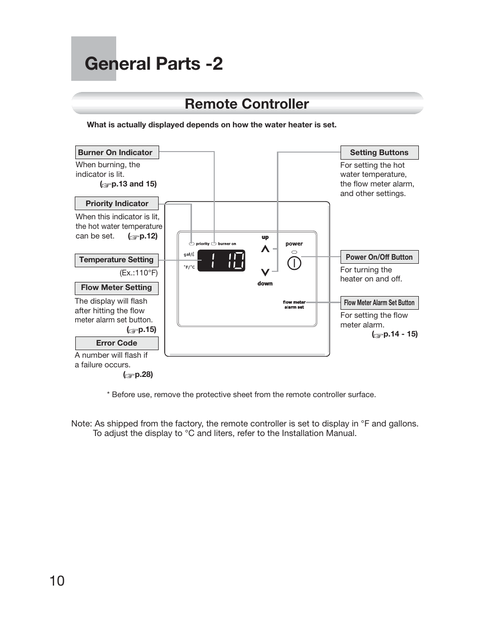 General parts -2, 10 remote controller | Electrolux EP19WI30LS User Manual | Page 12 / 38