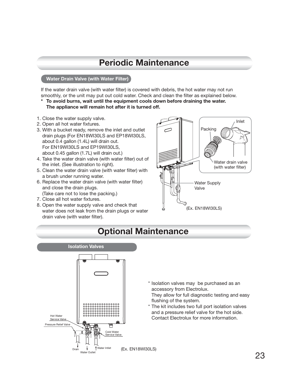 23 periodic maintenance, Optional maintenance | Electrolux EP19WI30LS User Manual | Page 25 / 38