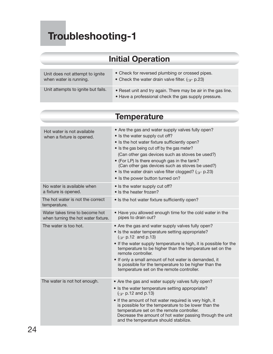 Troubleshooting-1, Initial operation, Temperature | Electrolux EP19WI30LS User Manual | Page 26 / 38