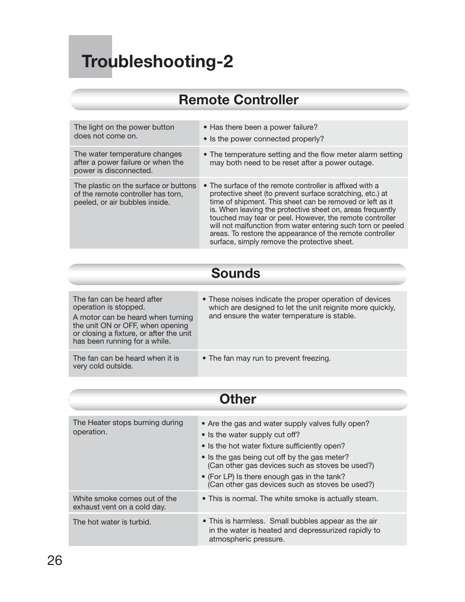 Troubleshooting-2, 26 remote controller, Other sounds | Electrolux EP19WI30LS User Manual | Page 28 / 38