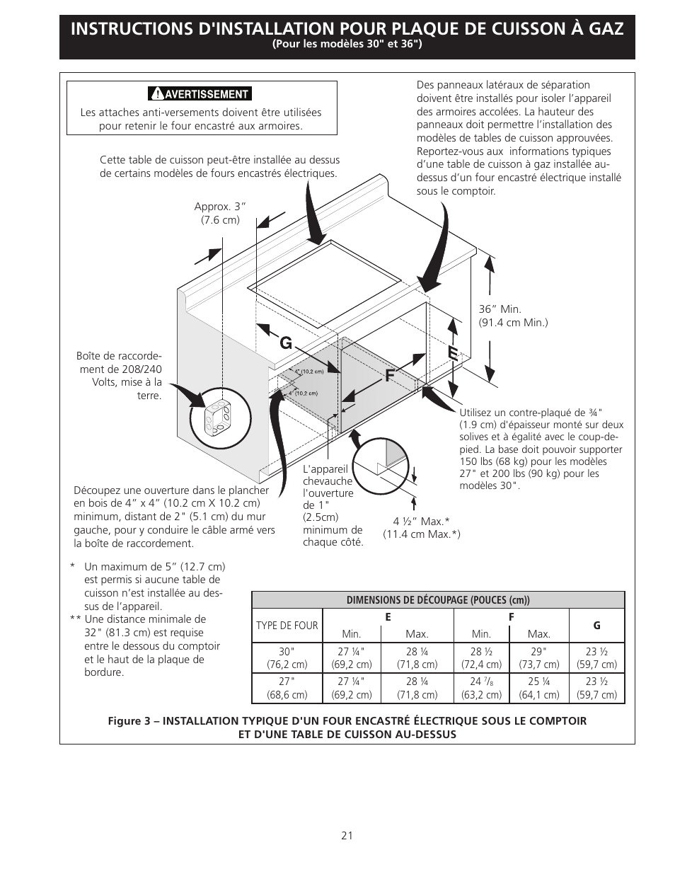 Electrolux EW30GC55GB User Manual | Page 21 / 28