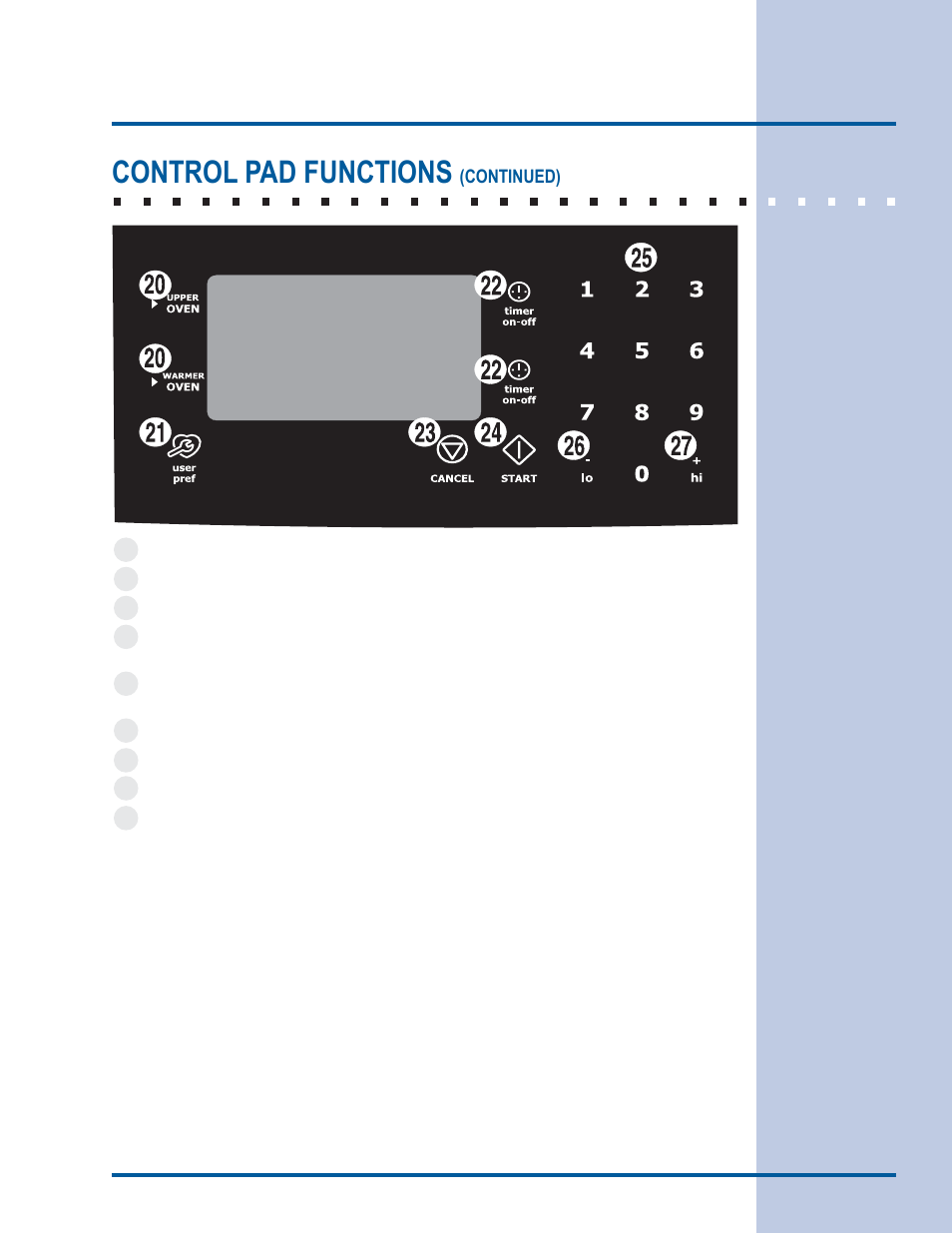 Feature overview, Control pad functions | Electrolux EI30ES55LW User Manual | Page 13 / 52