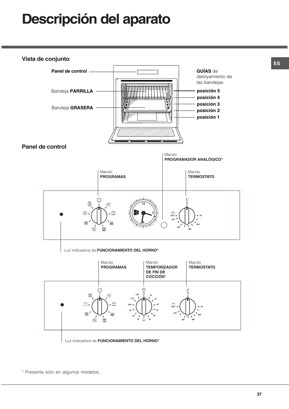 Descripción del aparato, Vista de conjunto panel de control | Hotpoint Ariston FT 850.1/HA User Manual | Page 37 / 56