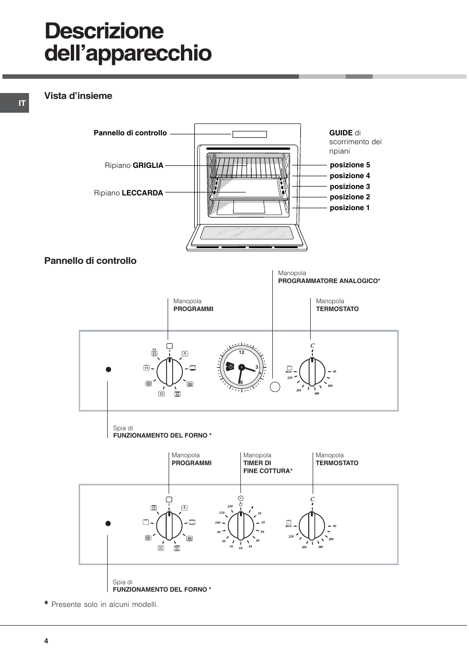 Descrizione dellapparecchio | Hotpoint Ariston FT 850.1/HA User Manual | Page 4 / 56