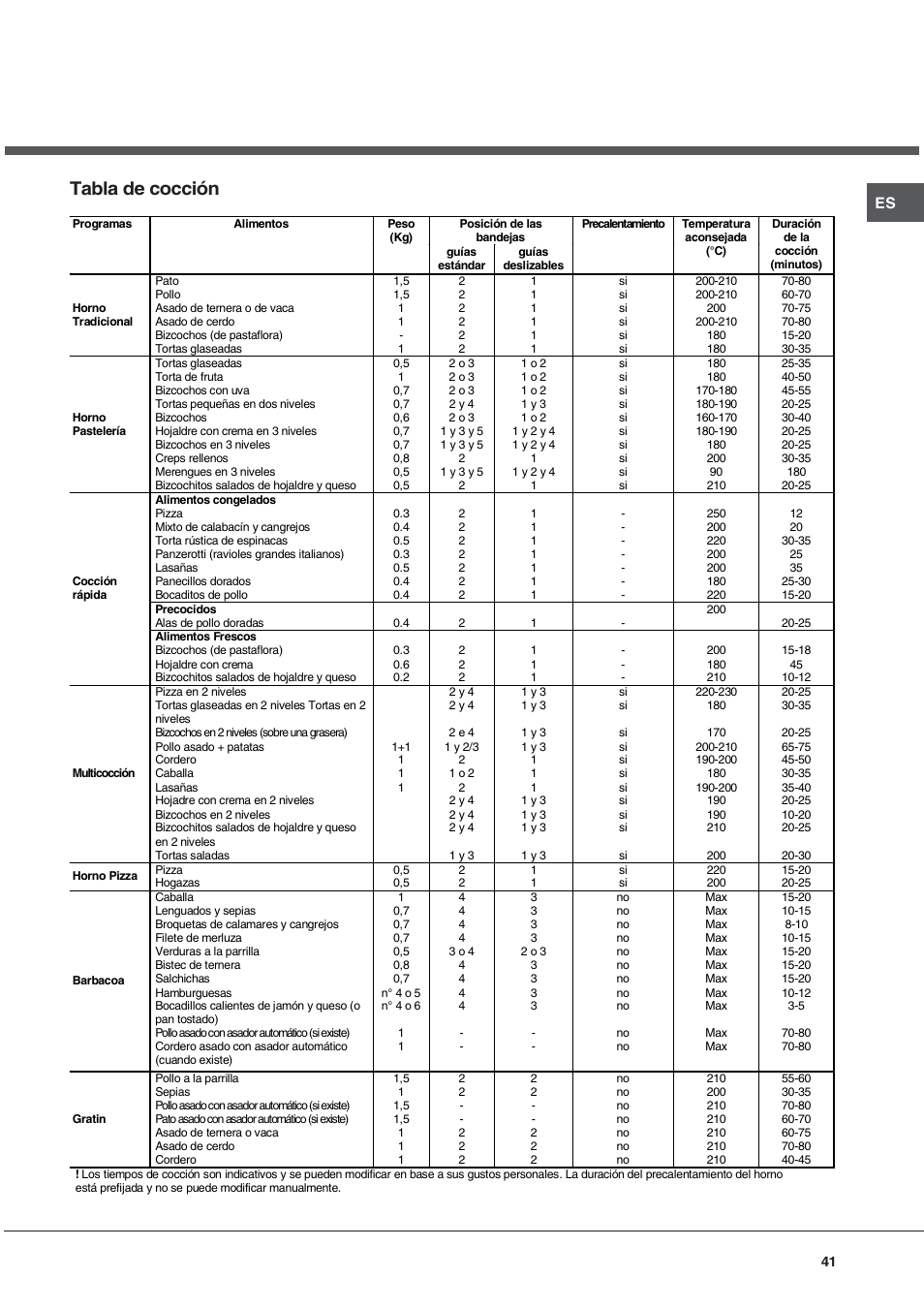 Tabla de cocción | Hotpoint Ariston FT 850.1/HA User Manual | Page 41 / 56