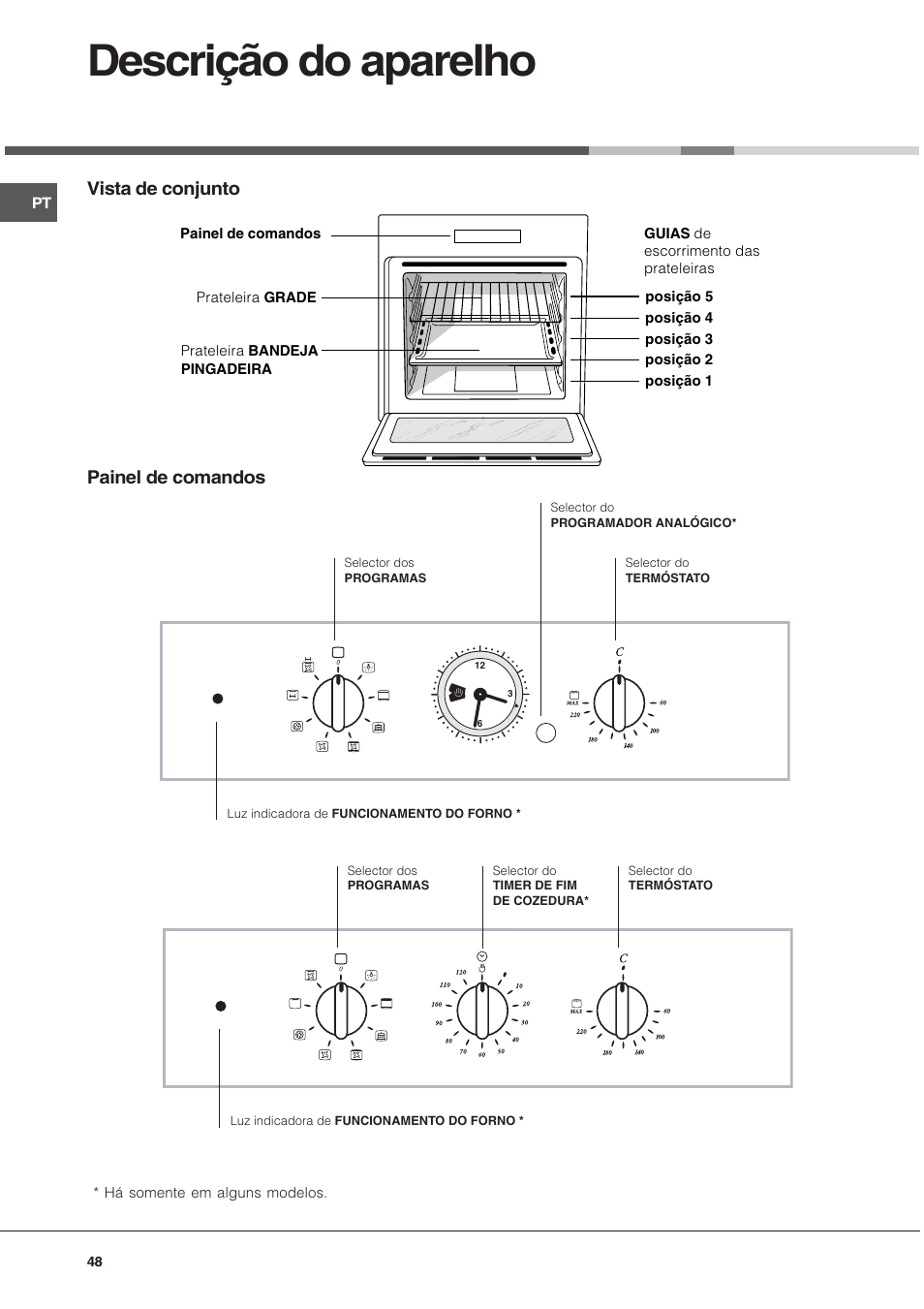 Descrição do aparelho, Vista de conjunto painel de comandos | Hotpoint Ariston FT 850.1/HA User Manual | Page 48 / 56