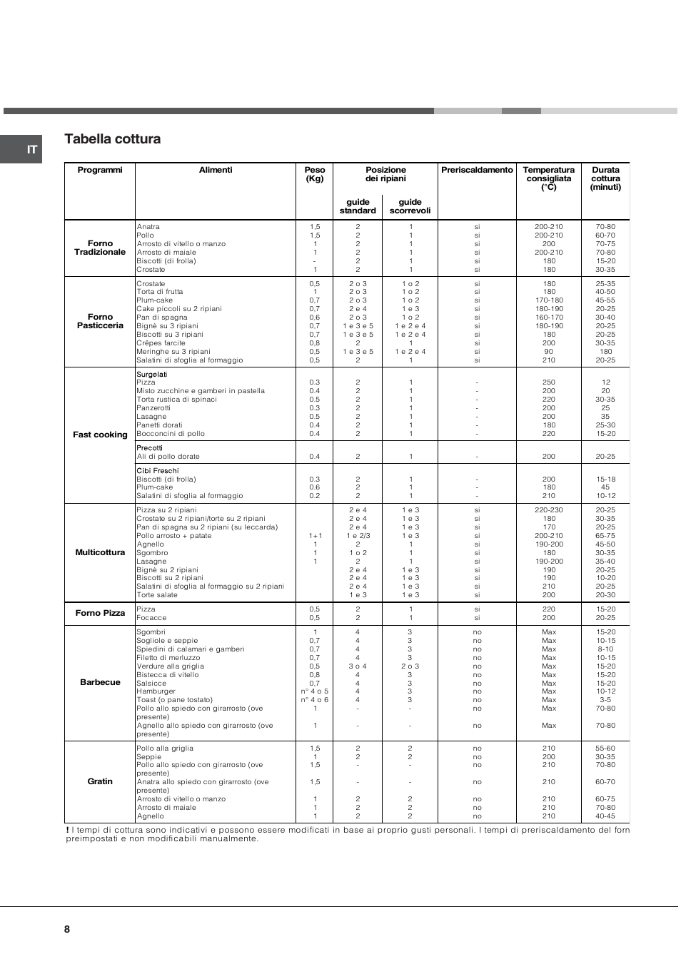 Tabella cottura | Hotpoint Ariston FT 850.1/HA User Manual | Page 8 / 56