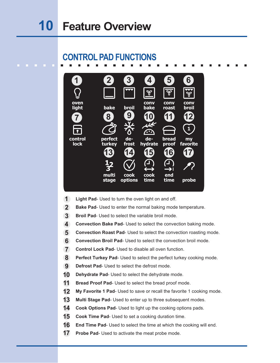 Feature overview, Control pad functions | Electrolux EW27EW65GB User Manual | Page 10 / 44