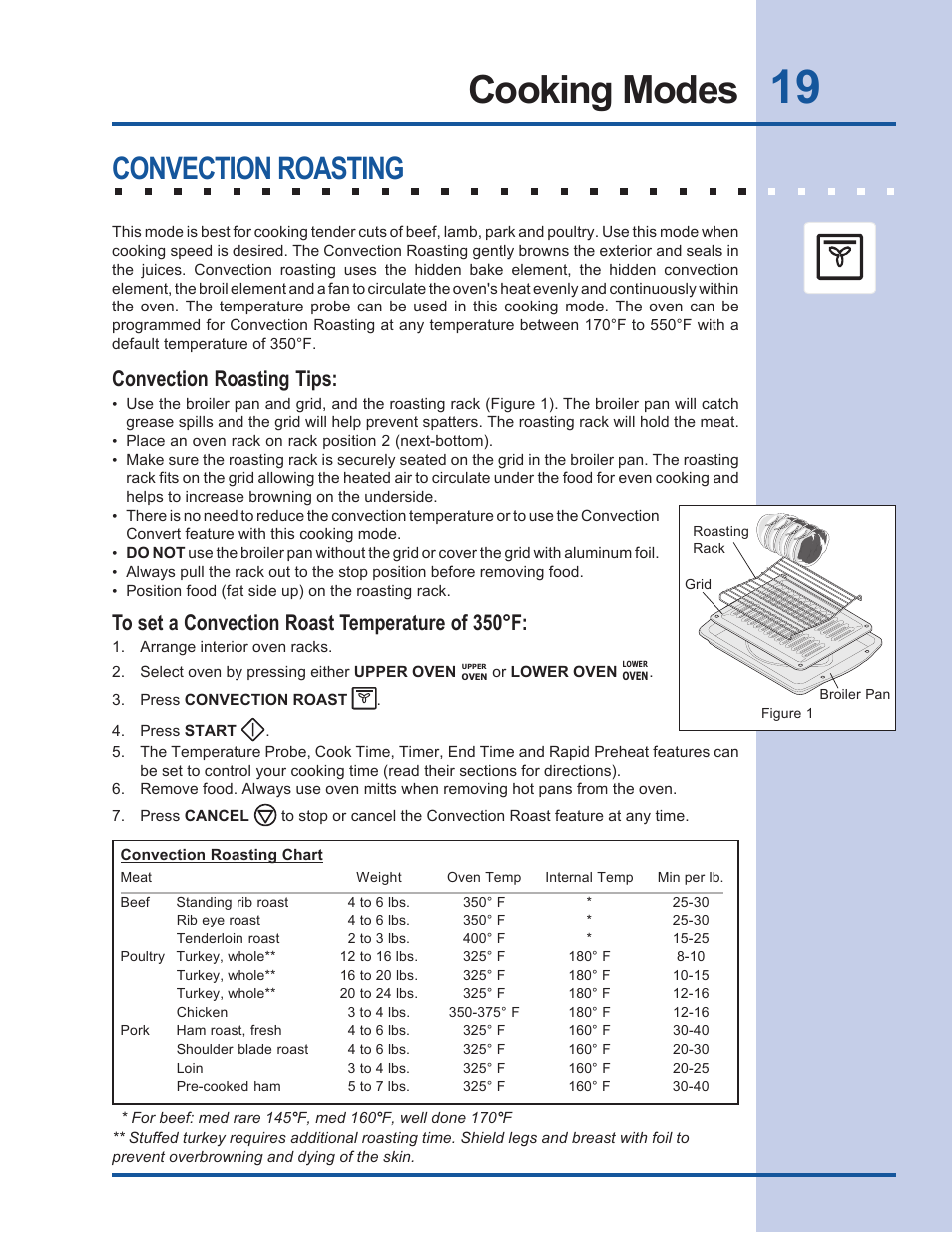 Cooking modes, Convection roasting, Convection roasting tips | Electrolux EW27EW65GB User Manual | Page 19 / 44