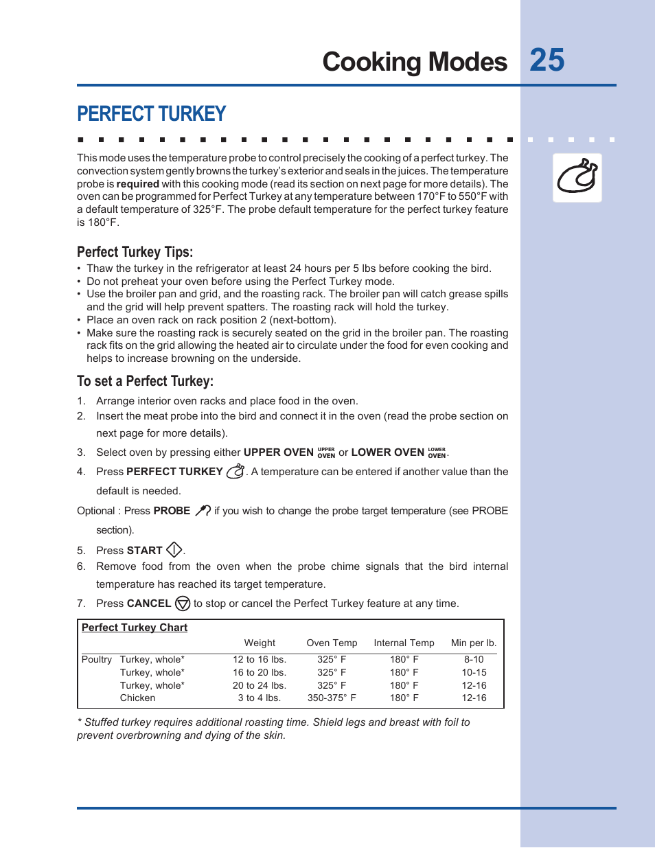 Cooking modes, Perfect turkey, Perfect turkey tips | Electrolux EW27EW65GB User Manual | Page 25 / 44