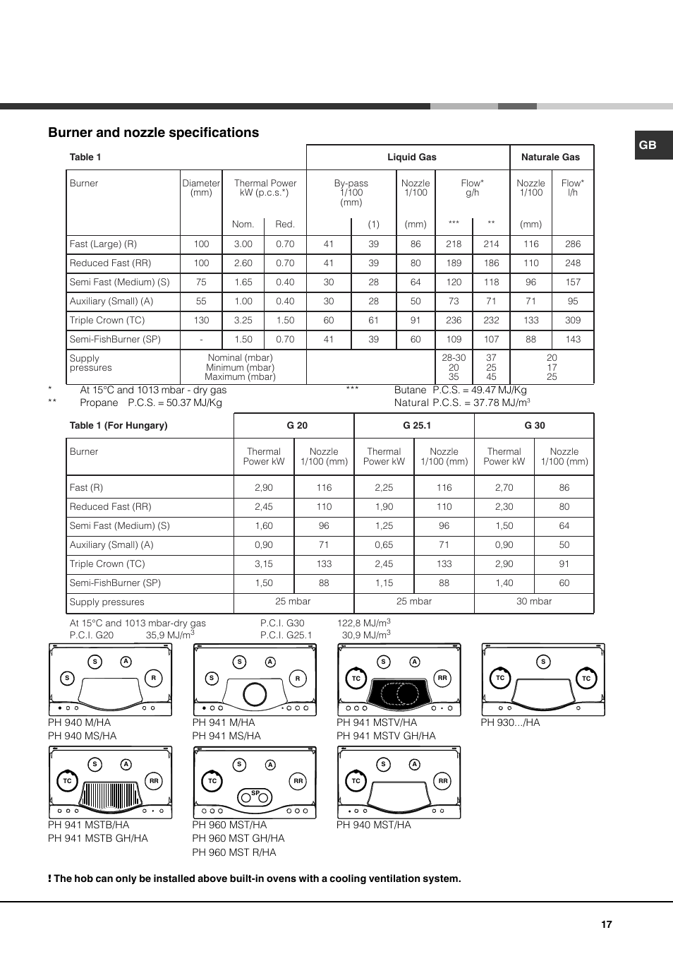 Burner and nozzle specifications | Hotpoint Ariston PH 941MS (IX)-HA User Manual | Page 17 / 52