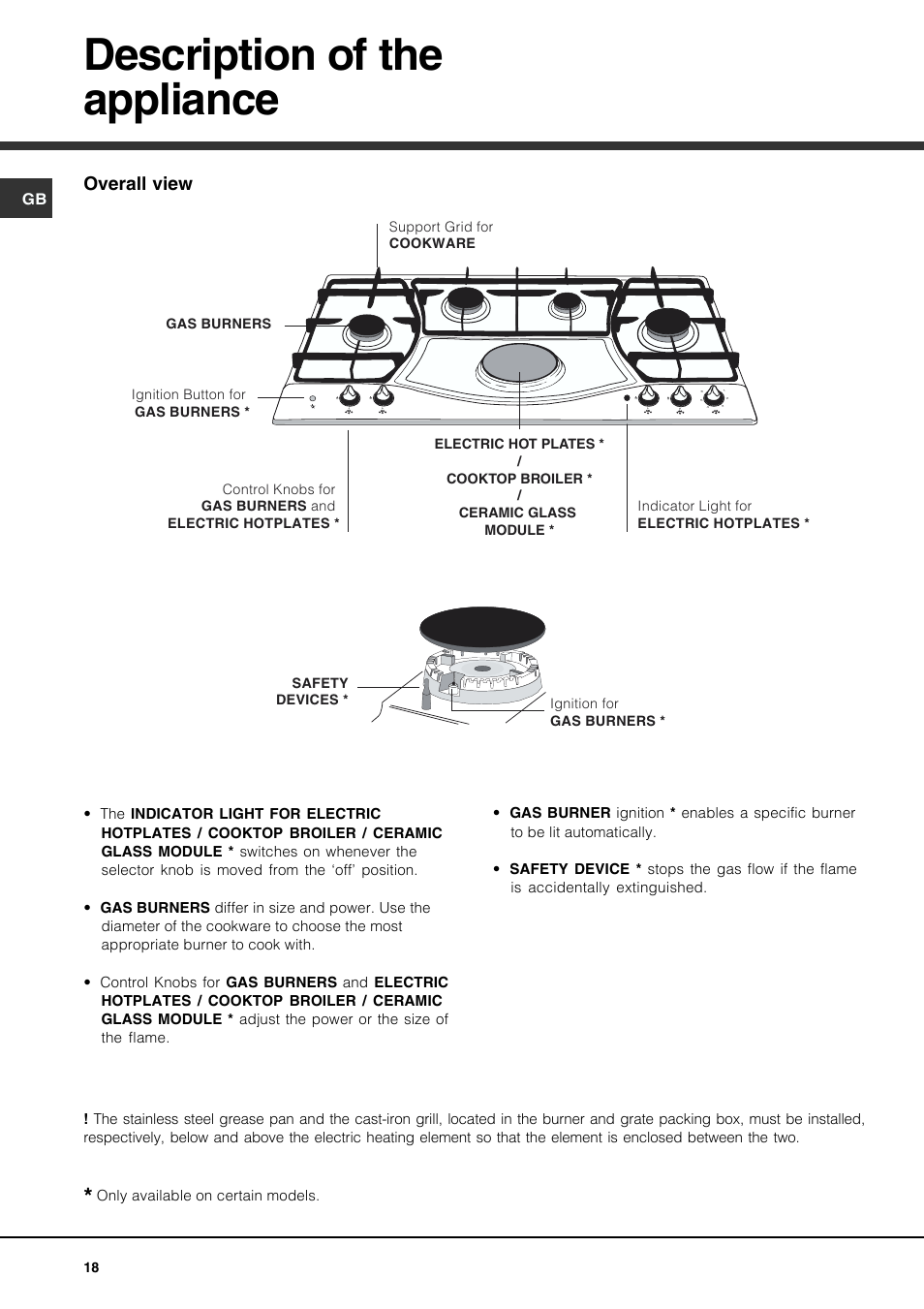Description of the appliance, Overall view | Hotpoint Ariston PH 941MS (IX)-HA User Manual | Page 18 / 52