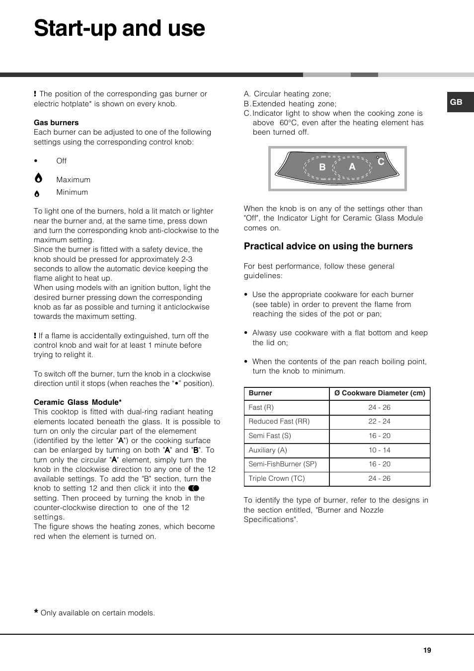 Start-up and use | Hotpoint Ariston PH 941MS (IX)-HA User Manual | Page 19 / 52
