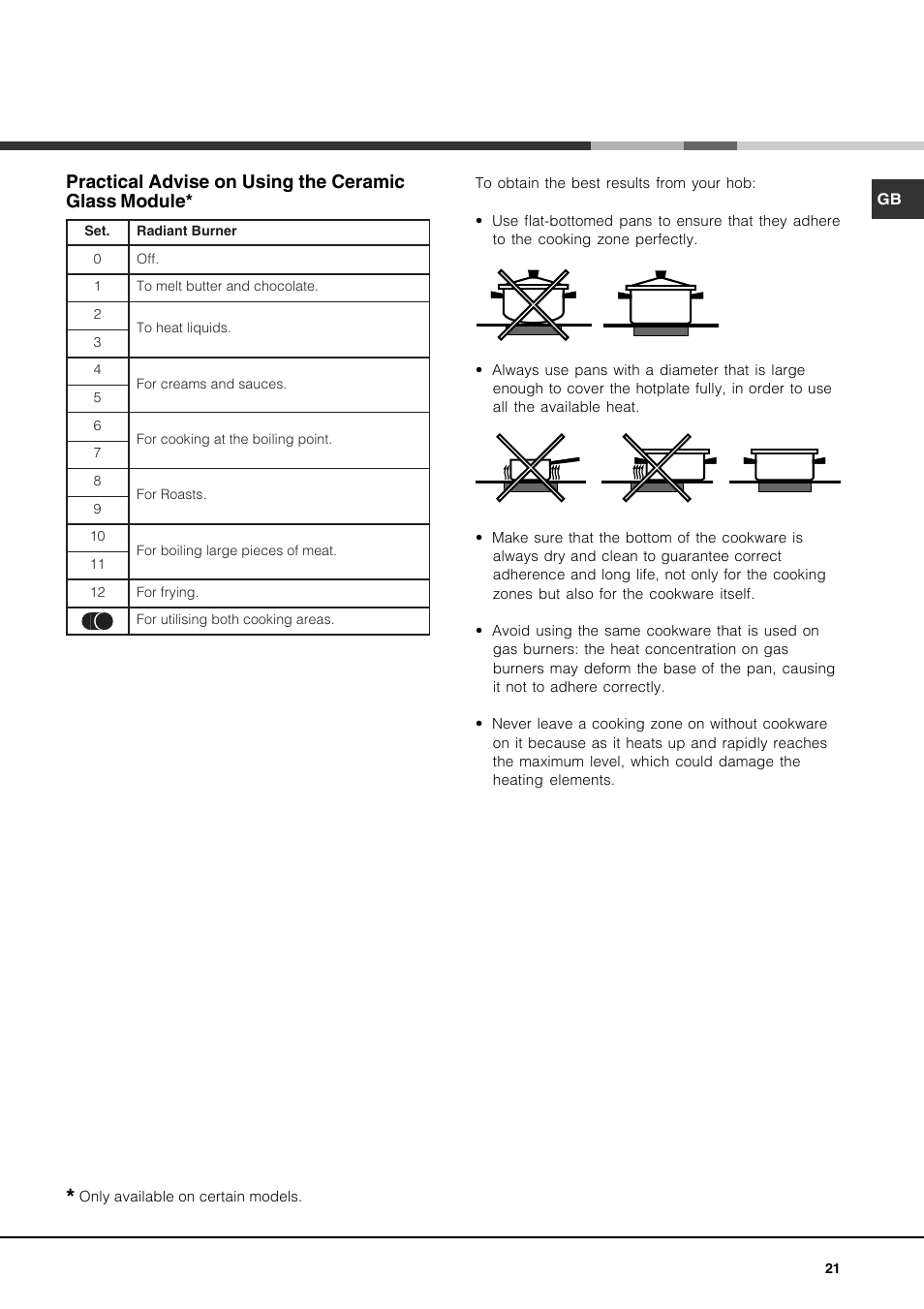 Practical advise on using the ceramic glass module | Hotpoint Ariston PH 941MS (IX)-HA User Manual | Page 21 / 52