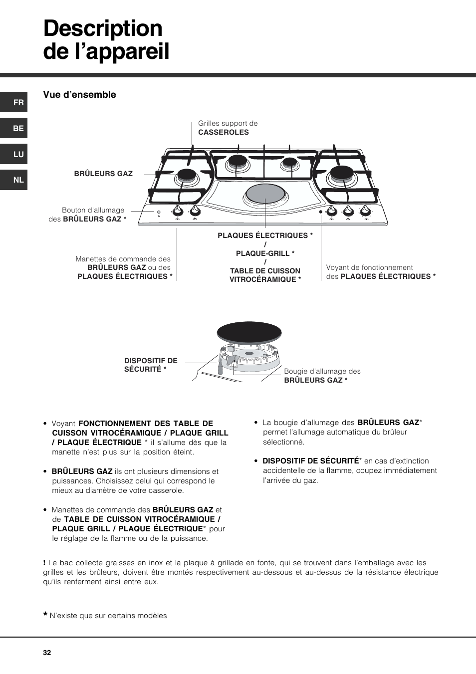 Description de l’appareil, Vue d’ensemble | Hotpoint Ariston PH 941MS (IX)-HA User Manual | Page 32 / 52