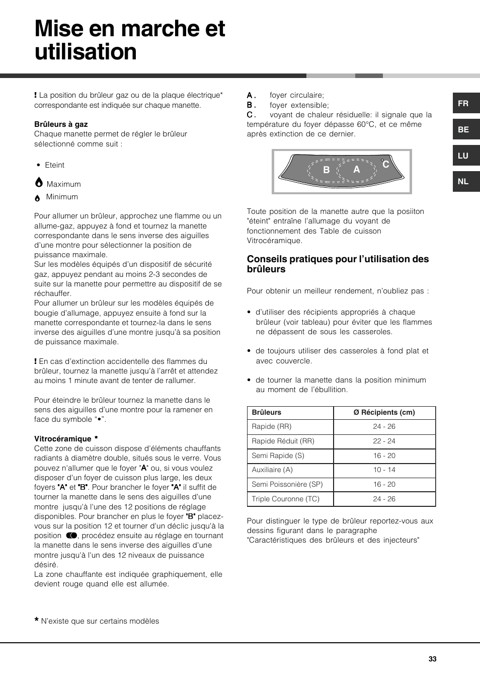 Mise en marche et utilisation | Hotpoint Ariston PH 941MS (IX)-HA User Manual | Page 33 / 52