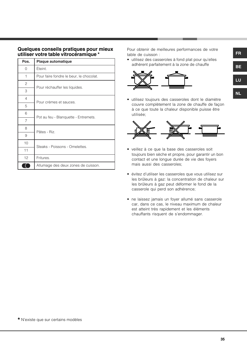 Hotpoint Ariston PH 941MS (IX)-HA User Manual | Page 35 / 52