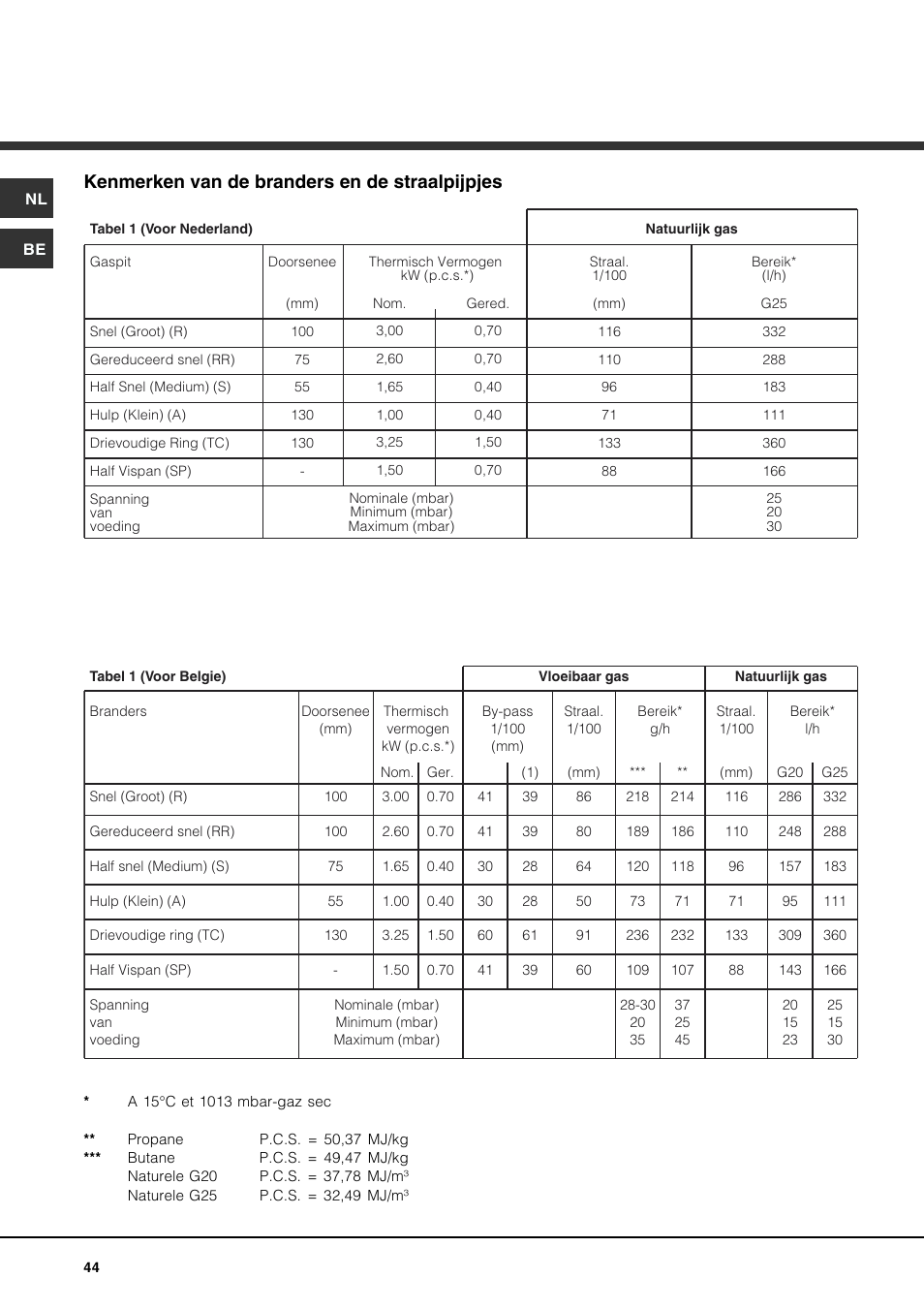 Kenmerken van de branders en de straalpijpjes | Hotpoint Ariston PH 941MS (IX)-HA User Manual | Page 44 / 52