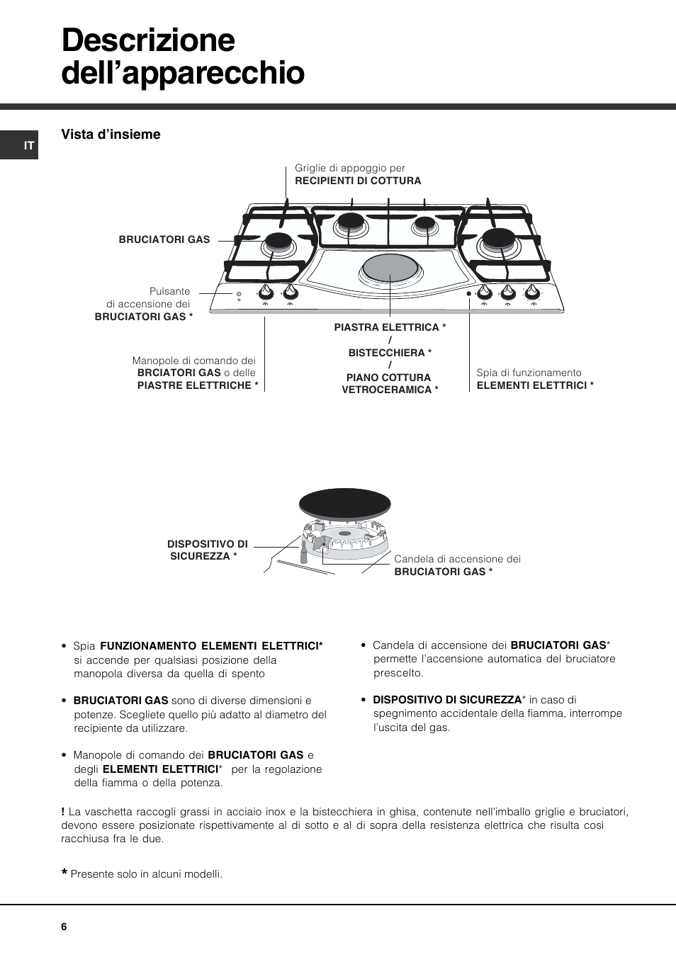 Descrizione dell’apparecchio, Vista d’insieme | Hotpoint Ariston PH 941MS (IX)-HA User Manual | Page 6 / 52