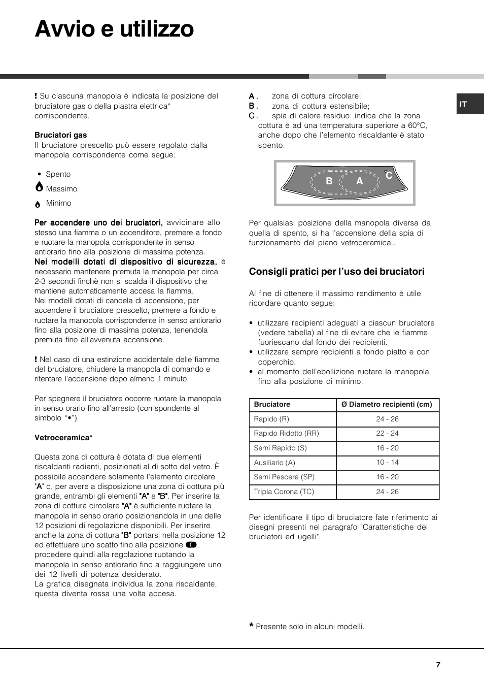Avvio e utilizzo, Consigli pratici per l’uso dei bruciatori, Ac b | Hotpoint Ariston PH 941MS (IX)-HA User Manual | Page 7 / 52