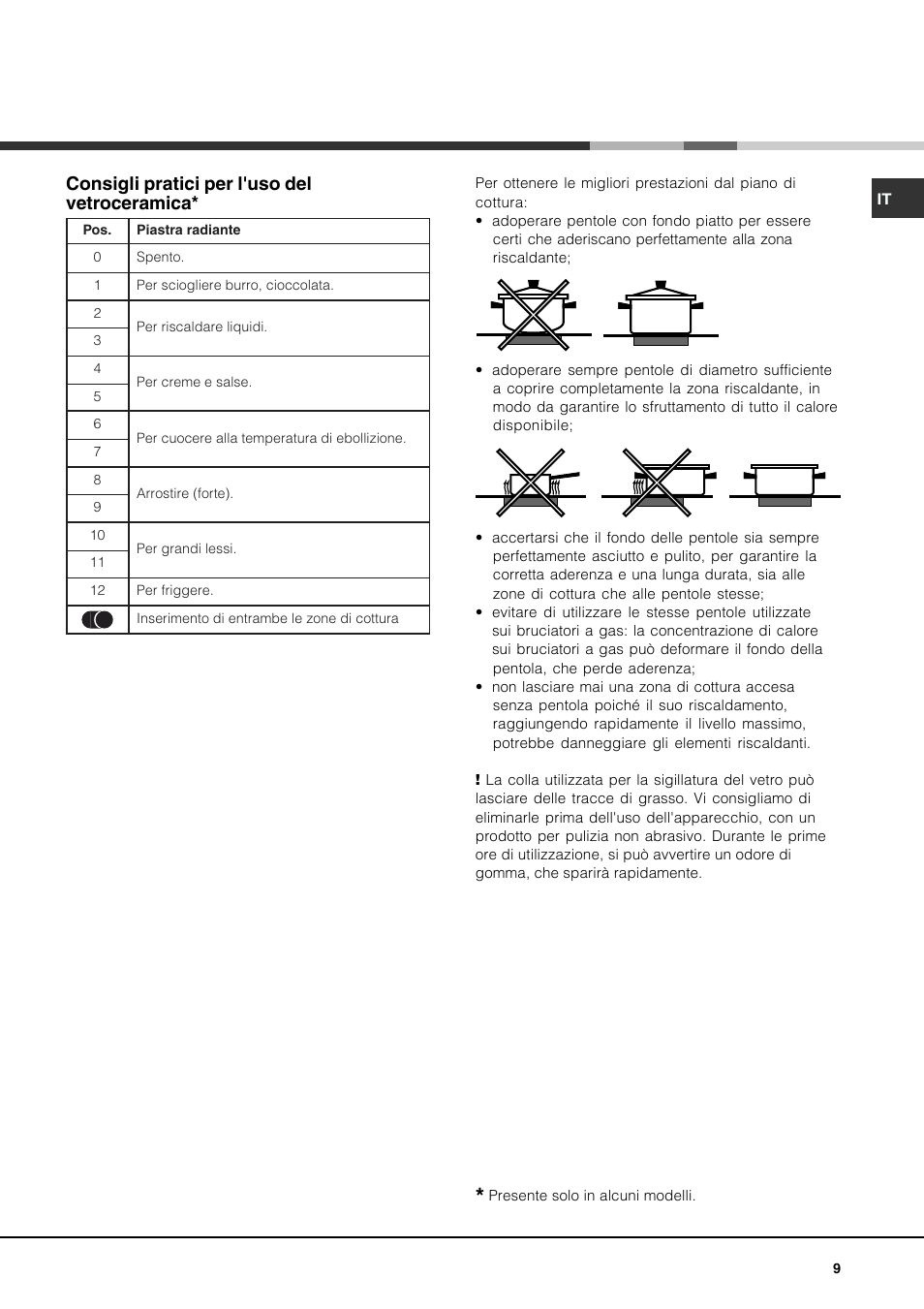 Consigli pratici per l'uso del vetroceramica | Hotpoint Ariston PH 941MS (IX)-HA User Manual | Page 9 / 52