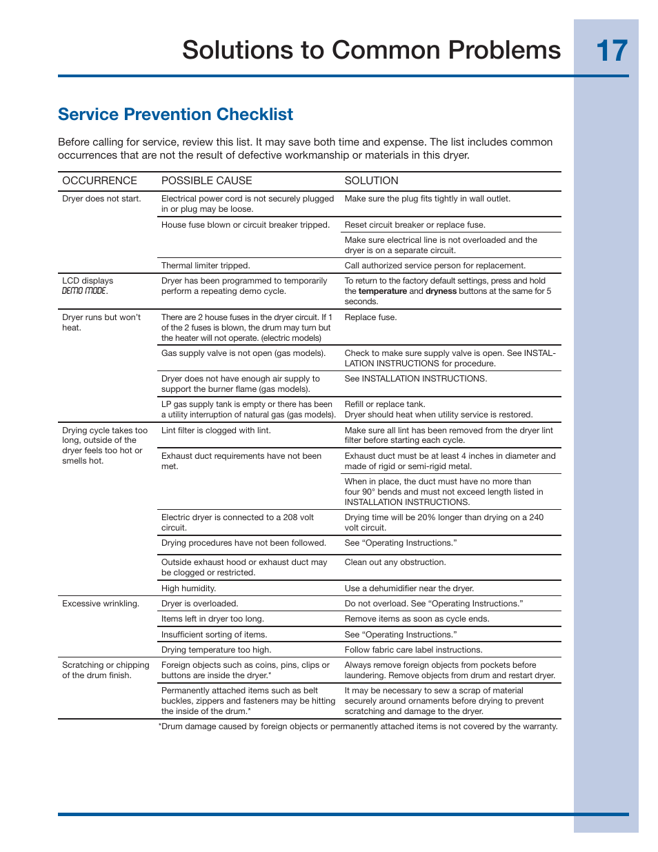 Solutions to common problems, Service prevention checklist | Electrolux EIGD50LIW User Manual | Page 17 / 18