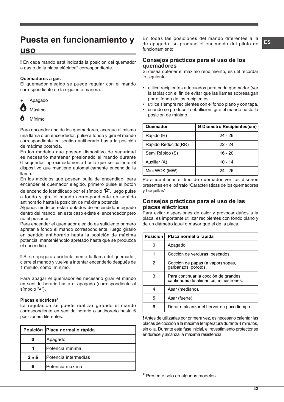 Puesta en funcionamiento y uso, Consejos prácticos para el uso de los quemadores | Hotpoint Ariston TD 751 S (SL) IX-HA User Manual | Page 43 / 84