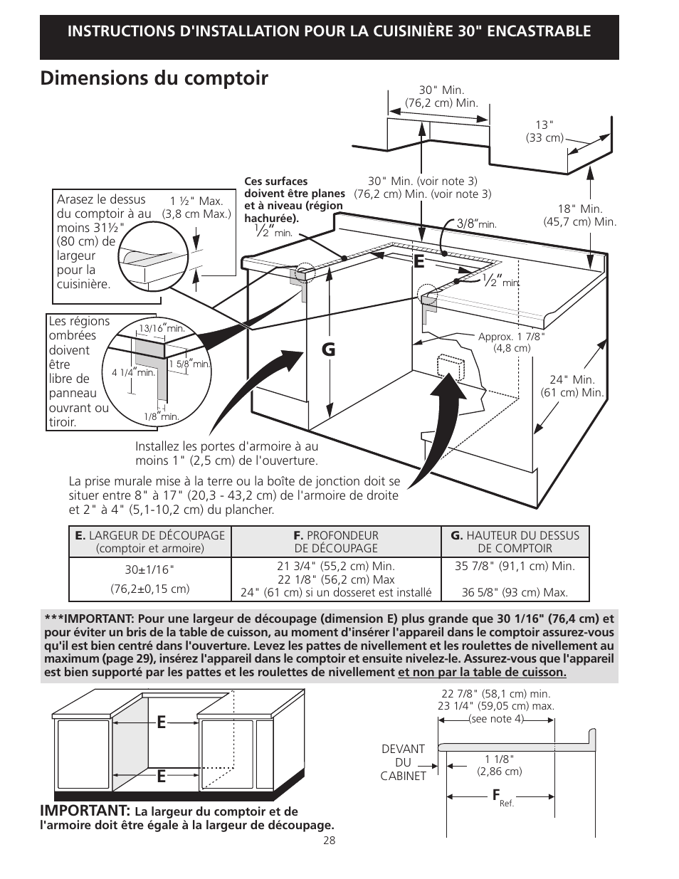Dimensions du comptoir, Important | Electrolux EI30ES55LW User Manual | Page 28 / 36