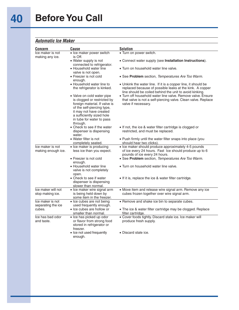 Before you call | Electrolux EW23CS85KS User Manual | Page 40 / 43