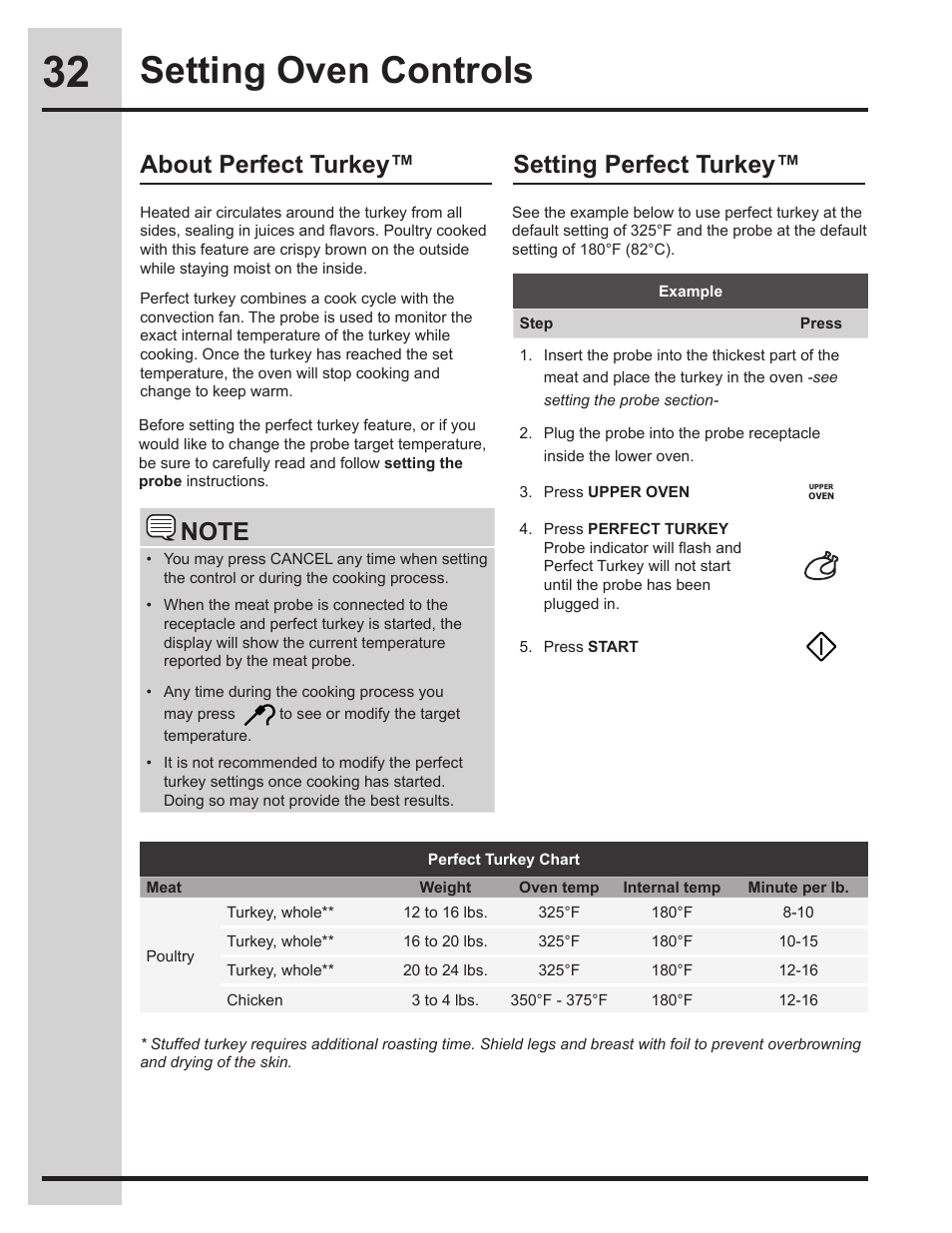 Setting oven controls, About perfect turkey™ setting perfect turkey | Electrolux EW30DS75KS User Manual | Page 32 / 56