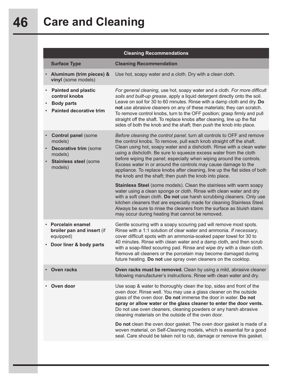 Care and cleaning | Electrolux EW30DS75KS User Manual | Page 46 / 56